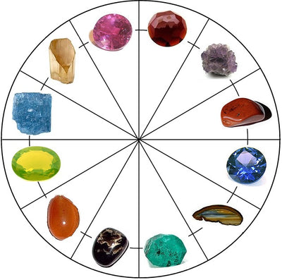 A Guide to Zodiac Birthstones, Their Meanings, and Qualities